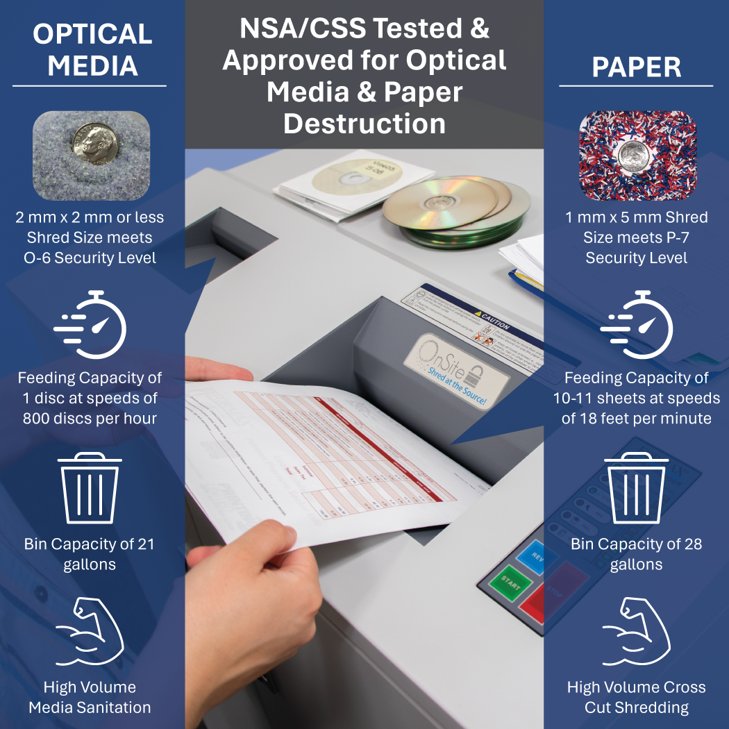 Formax FD 8732 High Security Combo Paper / CD & DVD Shredder Level 6/P-7