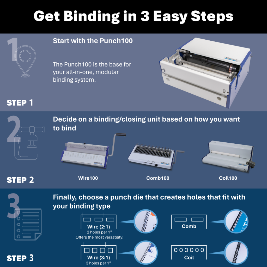 Formax Punch100 Electric Punching System