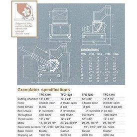 Granutec TFG 1216 Press Side Granulator Granutec