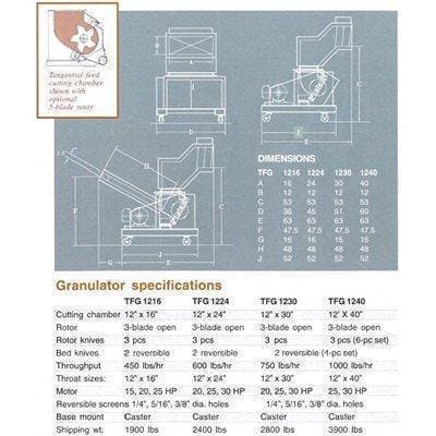 Granutec TFG 1230 Press Side Granulator Granutec