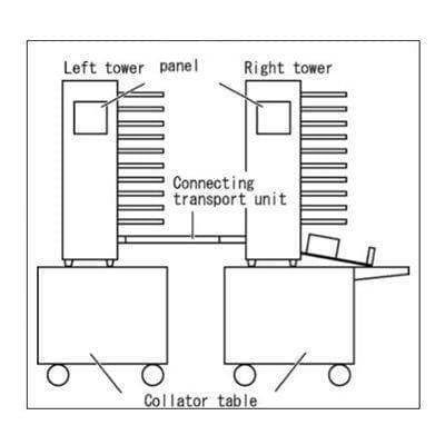MBM FC10 B Tower Collator with Transport Collators MBM Ideal