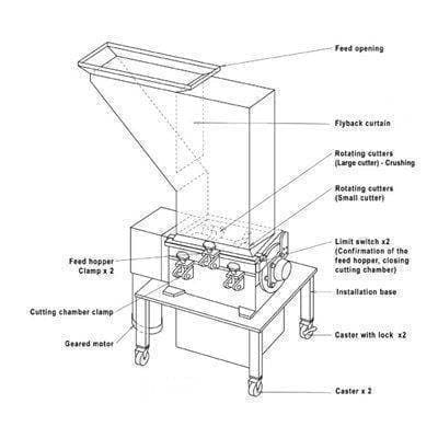 Cumberland S1010 Low Speed Screenless Granulator (S Series) Granulators Cumberland